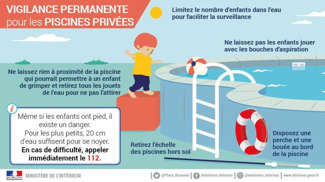 Prévention noyade
