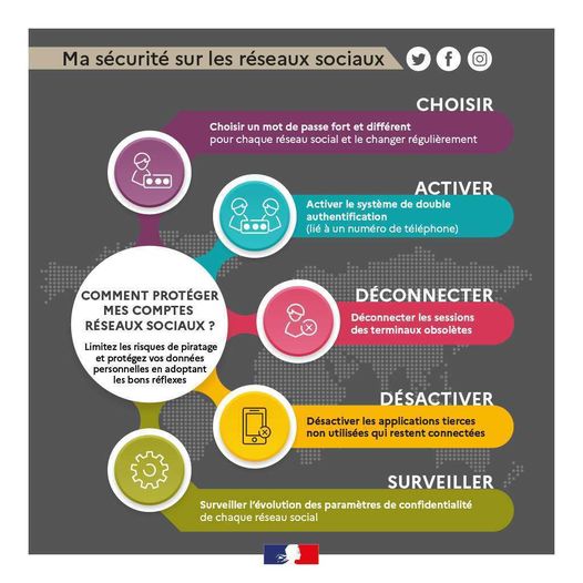cybersecurite-oct-2024-prefet-var